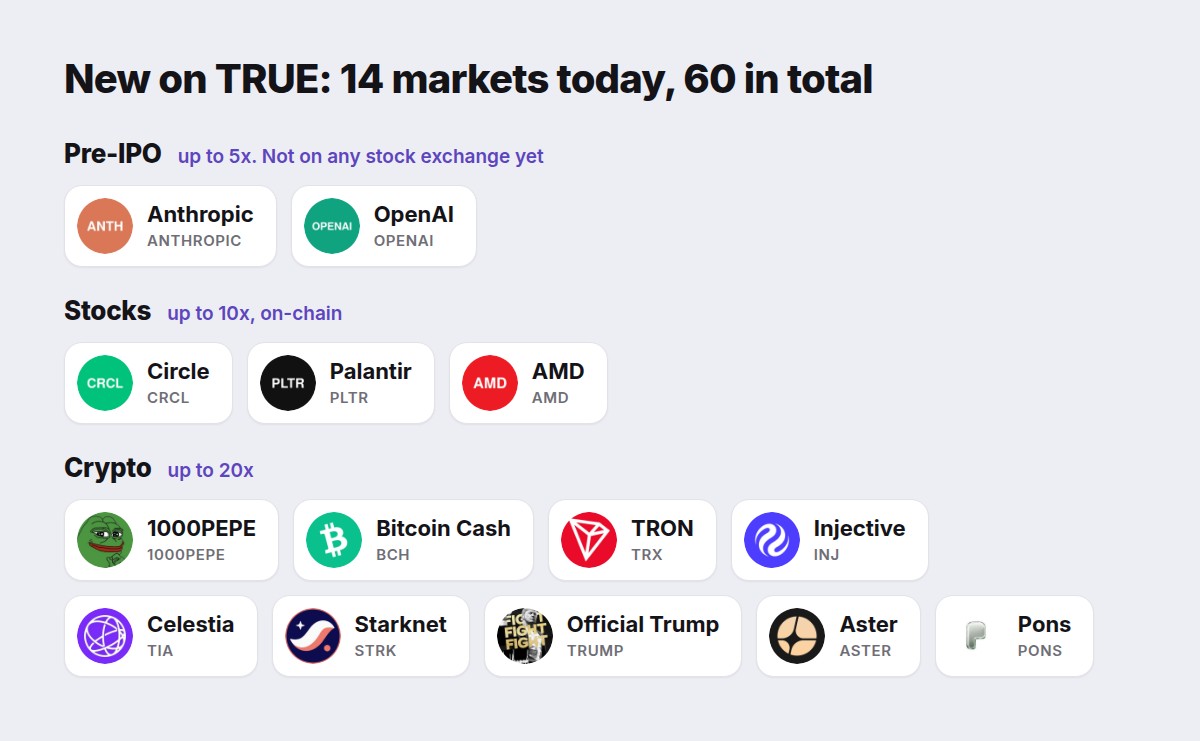 New on TRUE: Anthropic and OpenAI pre-IPO, Circle, Palantir, AMD, and nine crypto perpetuals