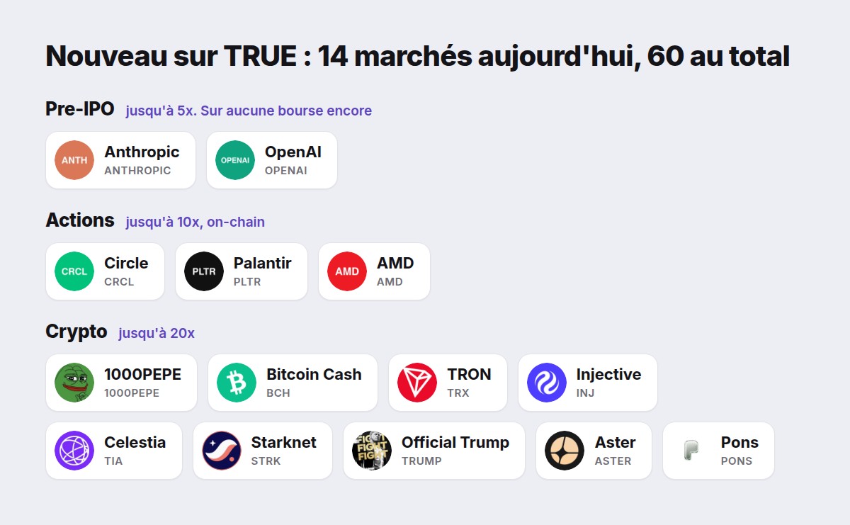 Nouveau sur TRUE : Anthropic et OpenAI pre-IPO, Circle, Palantir, AMD et neuf perpétuels crypto
