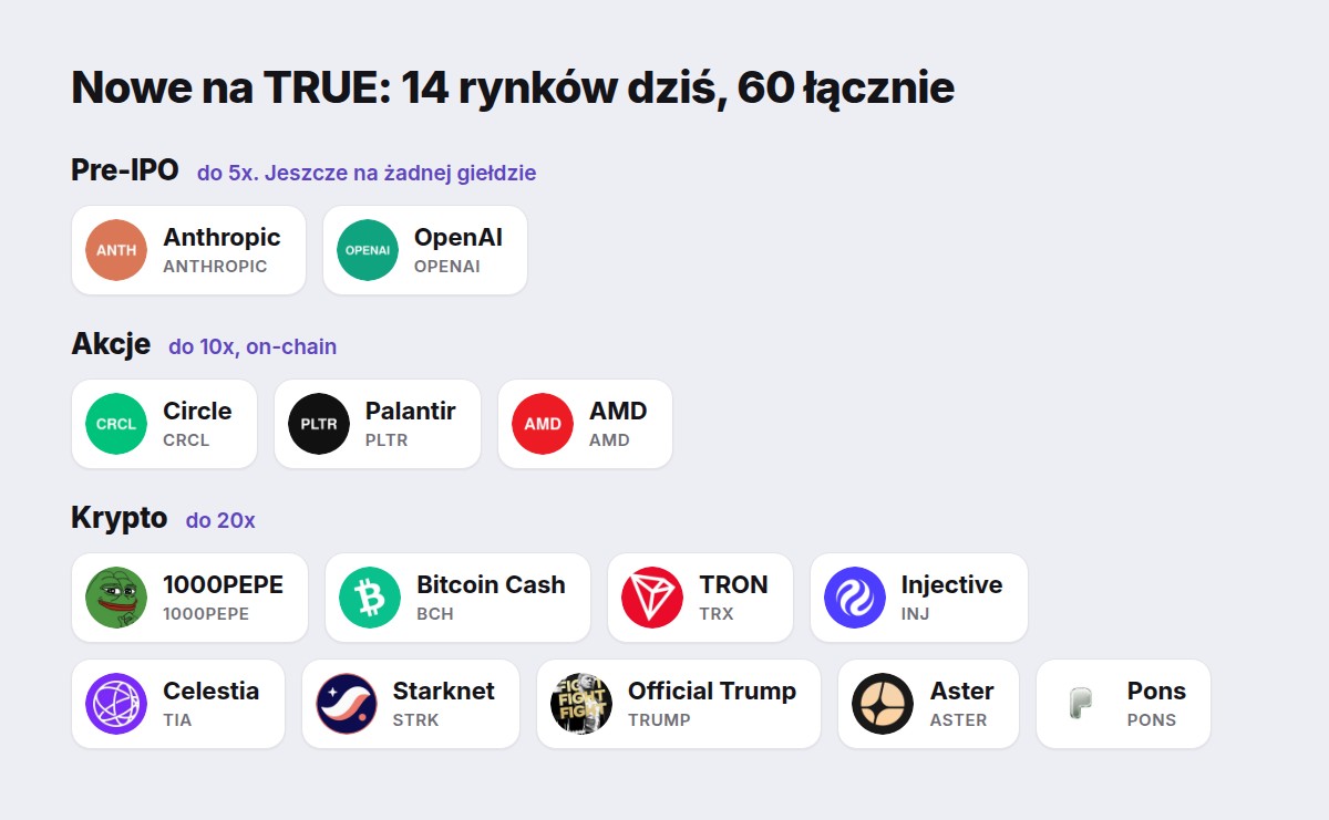 Nowe na TRUE: Anthropic i OpenAI pre-IPO, Circle, Palantir, AMD i dziewięć perpetuali krypto
