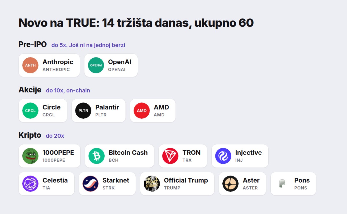 Novo na TRUE: Anthropic i OpenAI pre-IPO, Circle, Palantir, AMD i devet kripto perpetuala