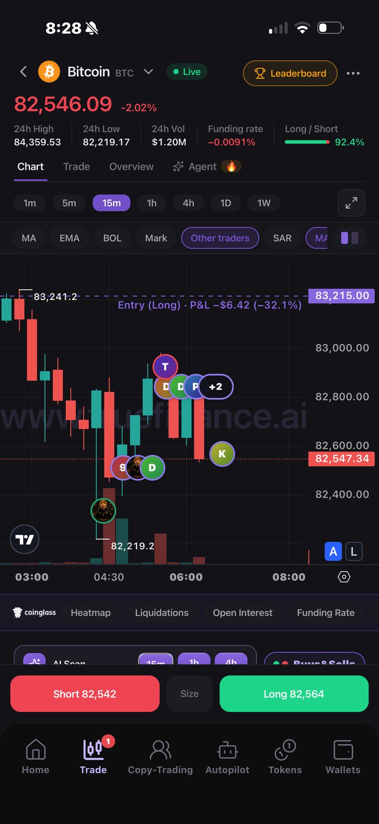 Trader avatars drawn on the perpetuals chart