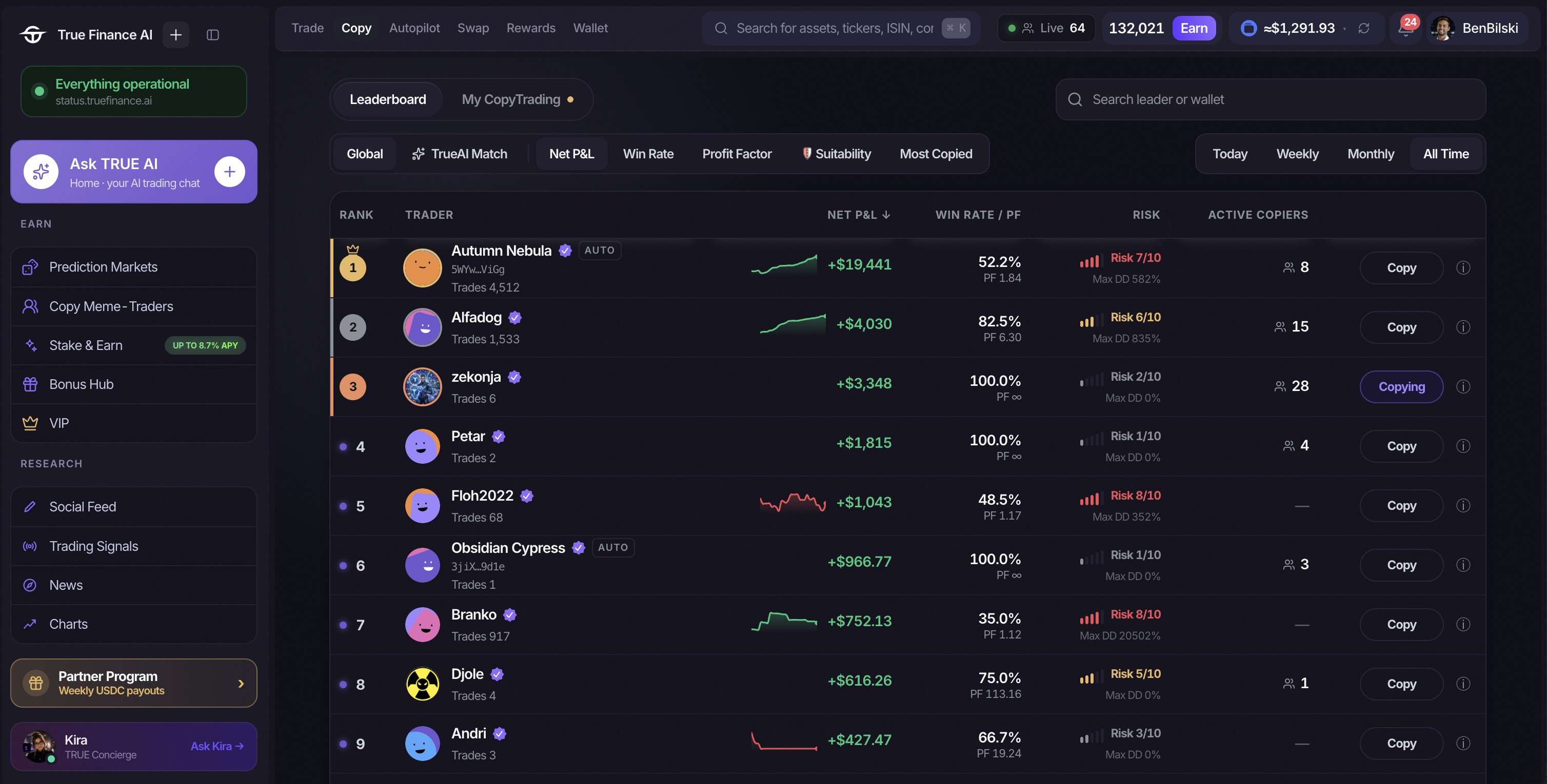 The leaderboard on web: Net P&L, win rate, profit factor, suitability, most copied, and one Copy button per trader