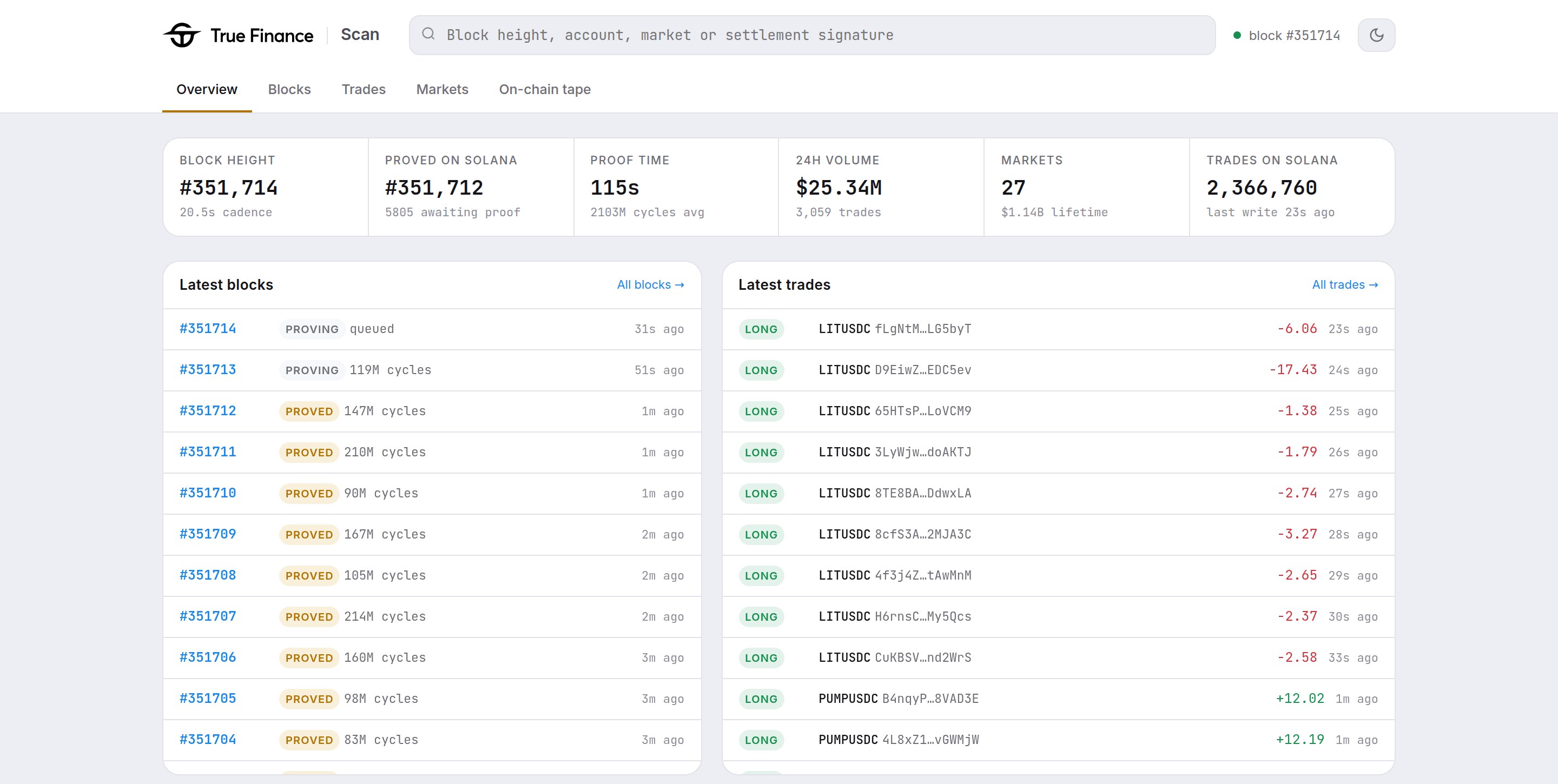 TRUE Scan: block height, proofs on Solana, 24h volume, markets, trades written to Solana, latest blocks and latest trades