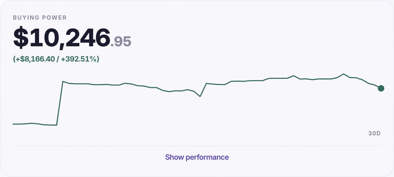 Buying power across every asset you hold, with the 30 day curve and a link to the full performance view.