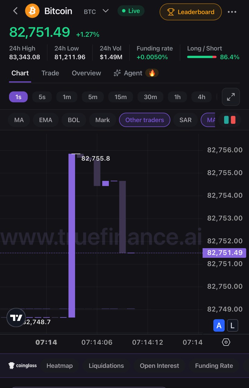 The Bitcoin chart on the new 1 second interval, with the 1s, 5s and 30m timeframes in the selector.