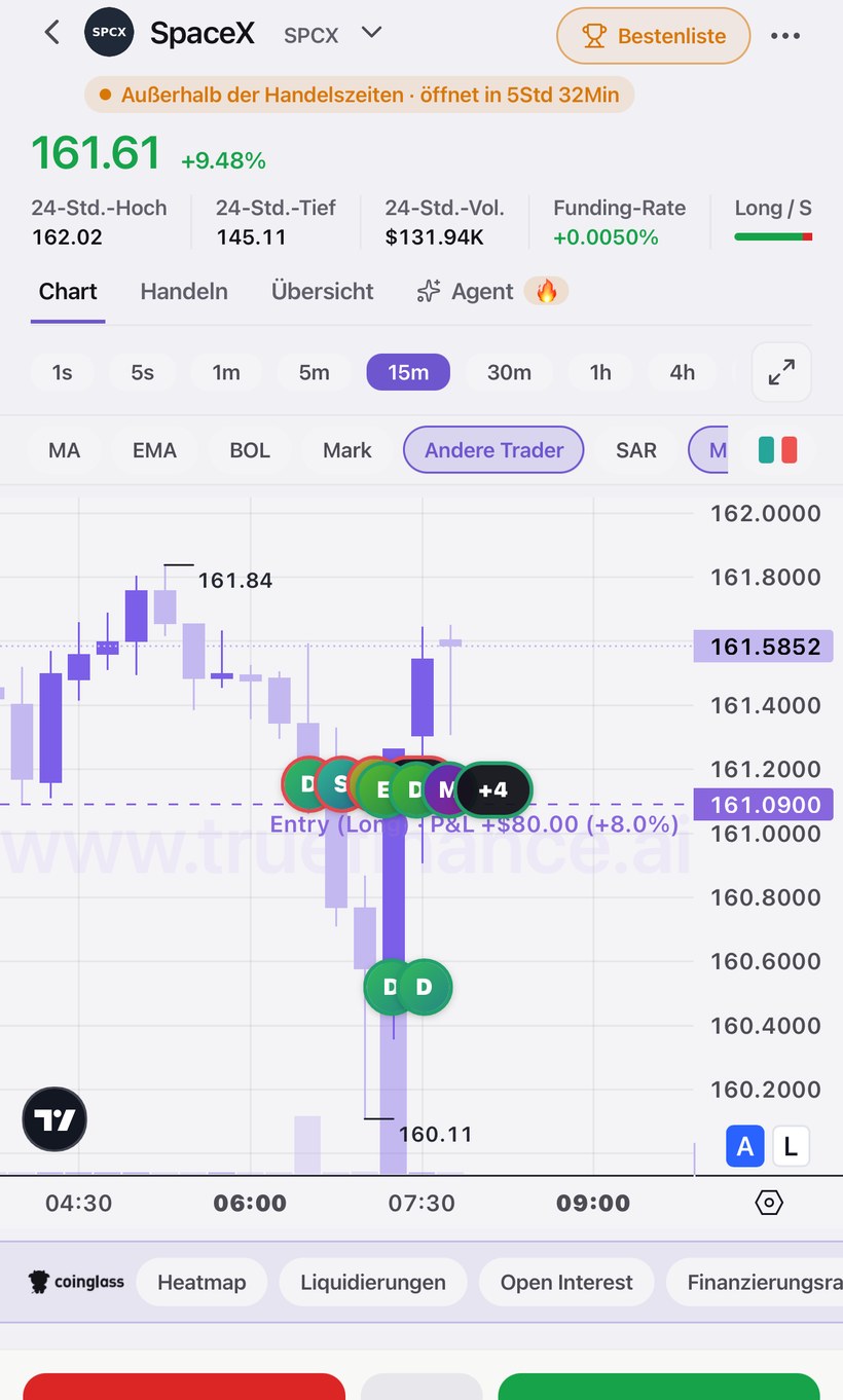 The SpaceX (SPCX) market on the TRUE trade screen: the live price, the 24h range, the funding rate and other traders' entries on the chart.